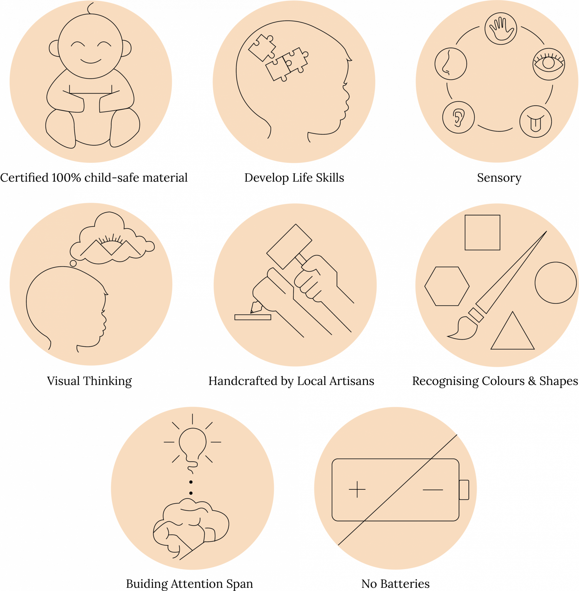 a set of nine circular drawings of people's faces